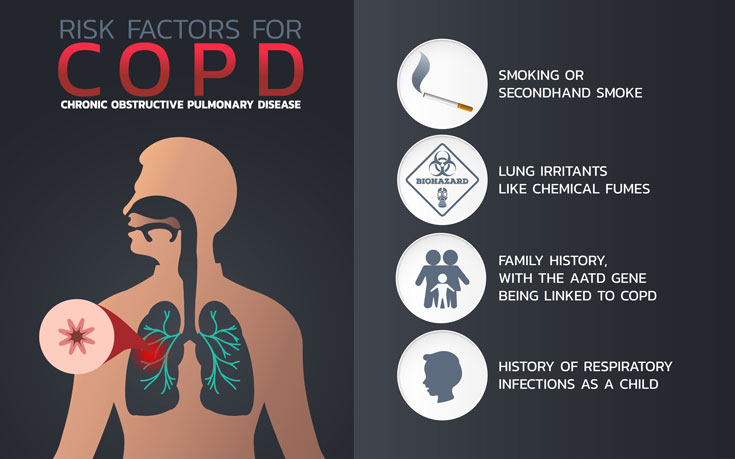 Chronic obstructive pulmonary disease