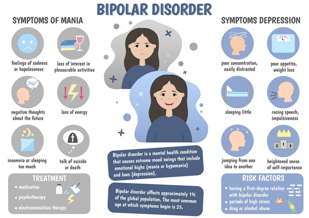 BiPolar